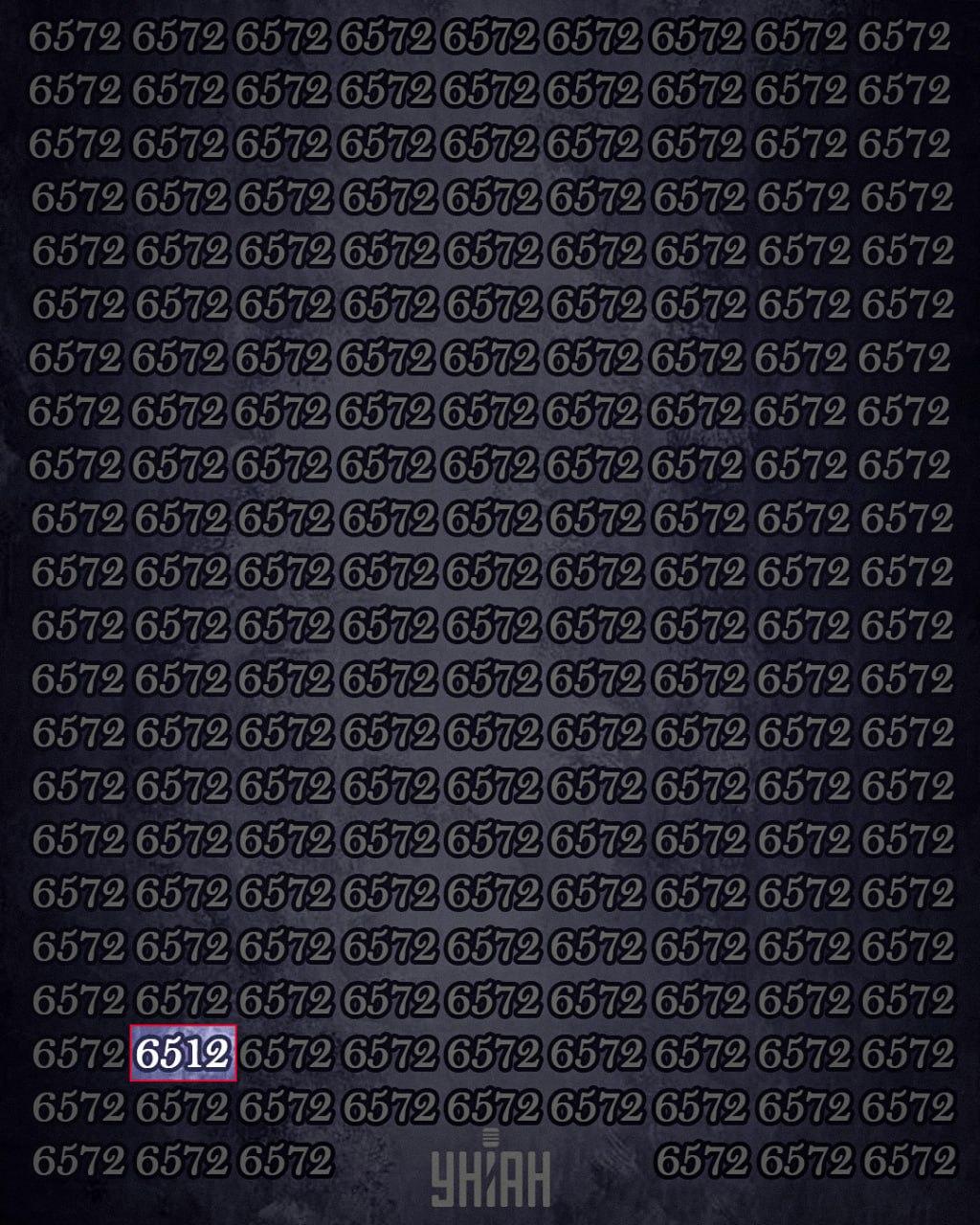 Yüksek IQ'ya sahip insanların yalnızca %1'i 6512 sayısını 12 saniyede bulabilir: süper zor bir bulmaca